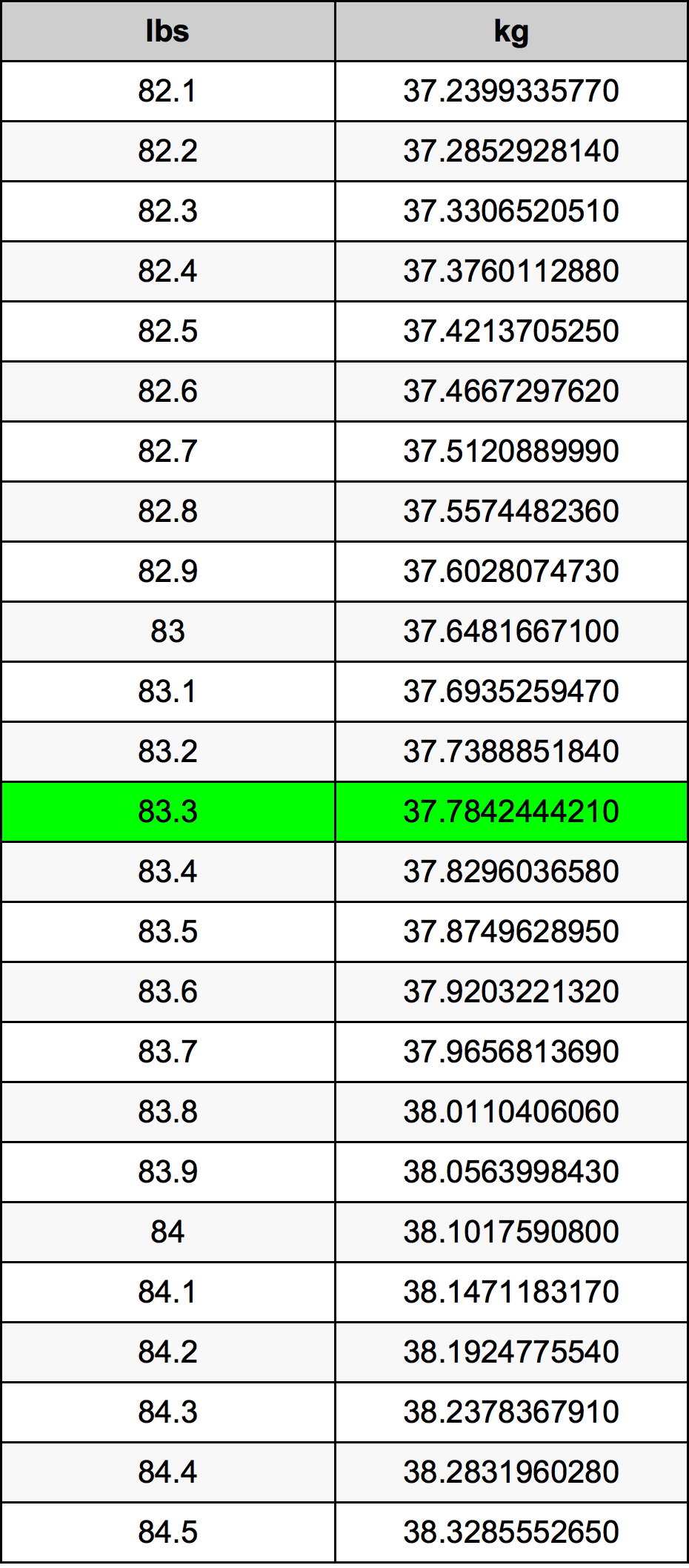 83.3 kg to lbs