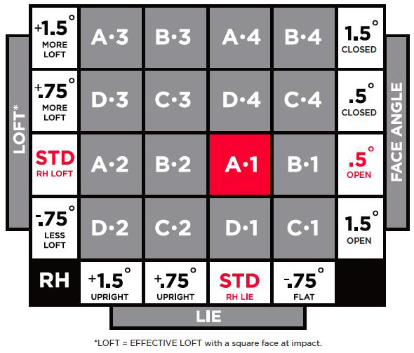 titleist lie angle chart