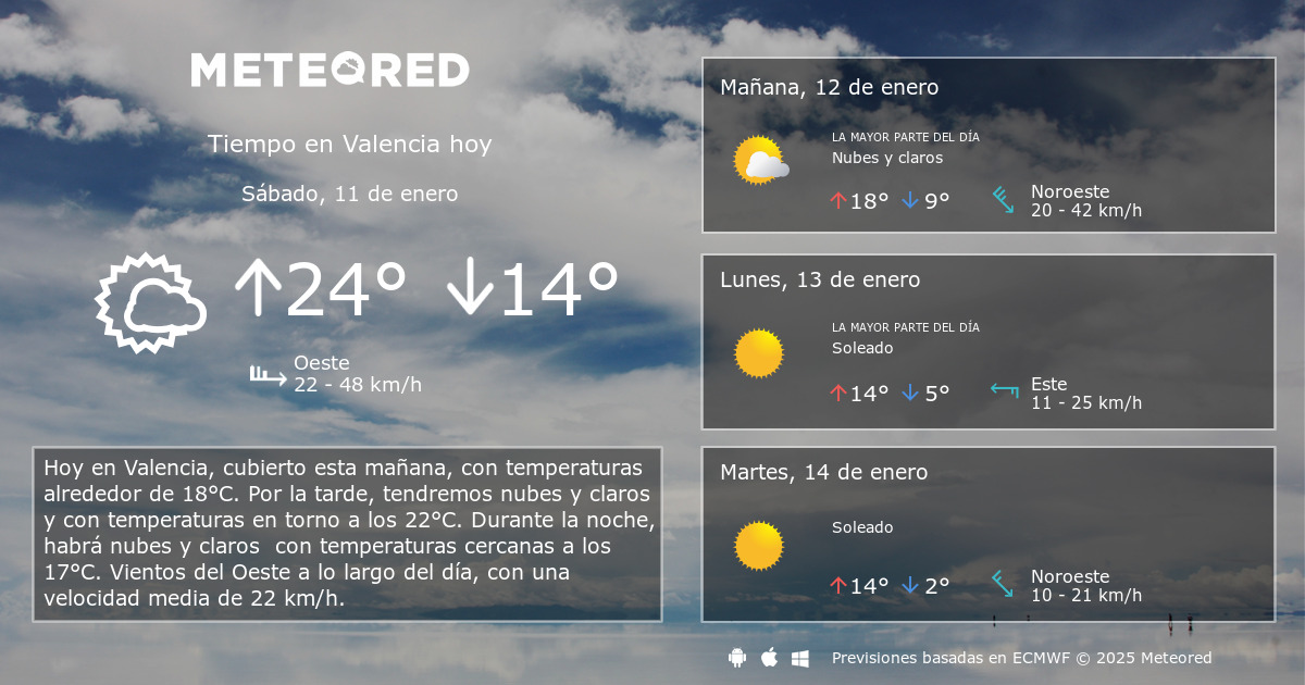 tiempo en valencia 10 dias