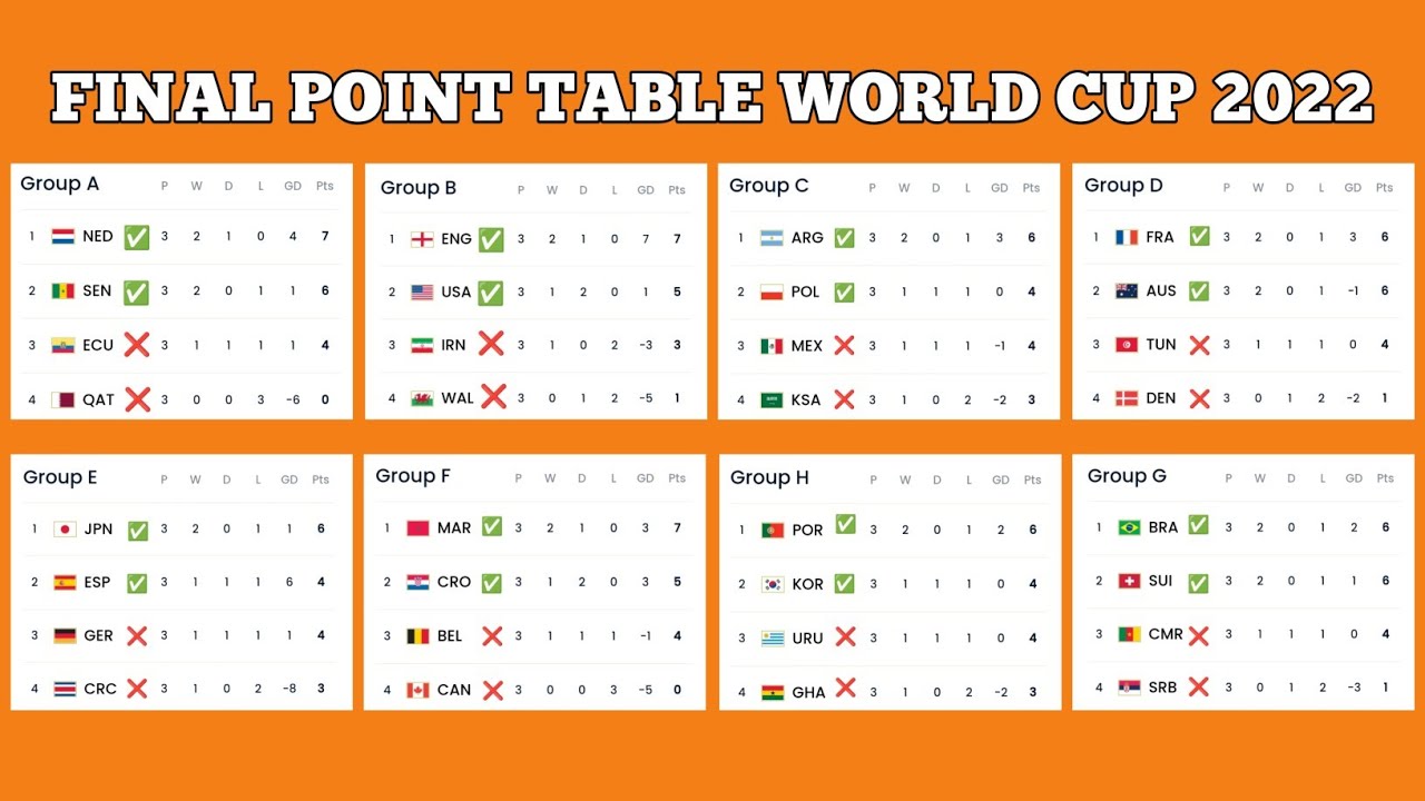 group standings world cup 2022