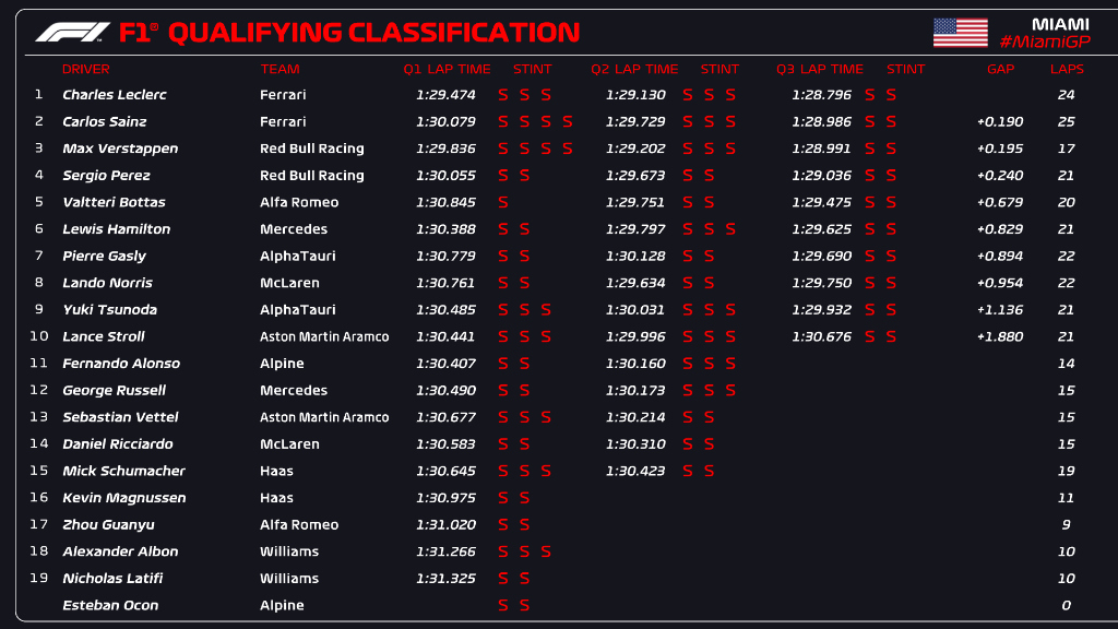 f1 qualify