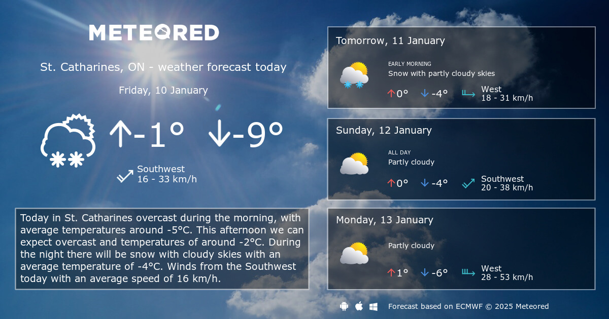 st catharines weather hourly