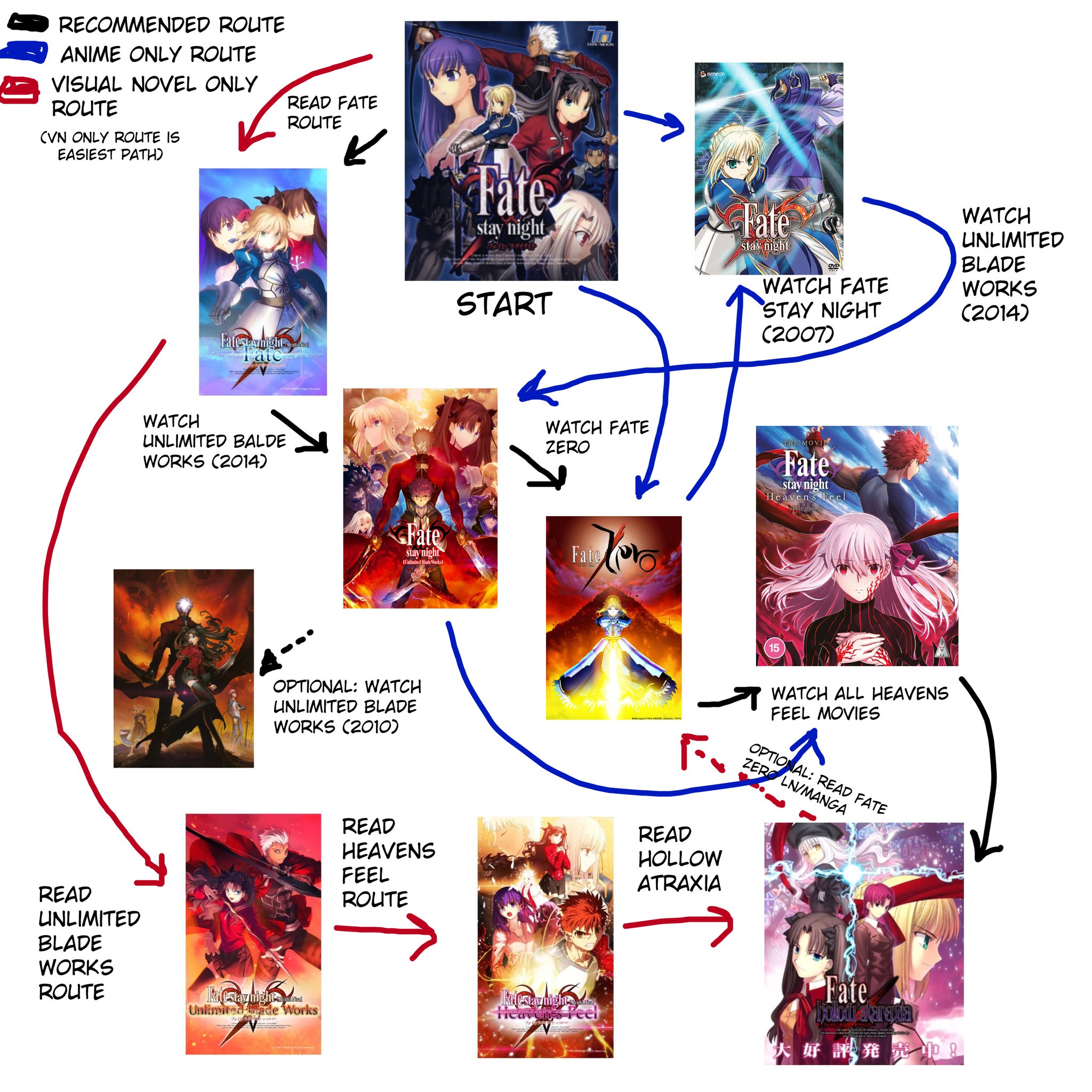 fate anime watch order