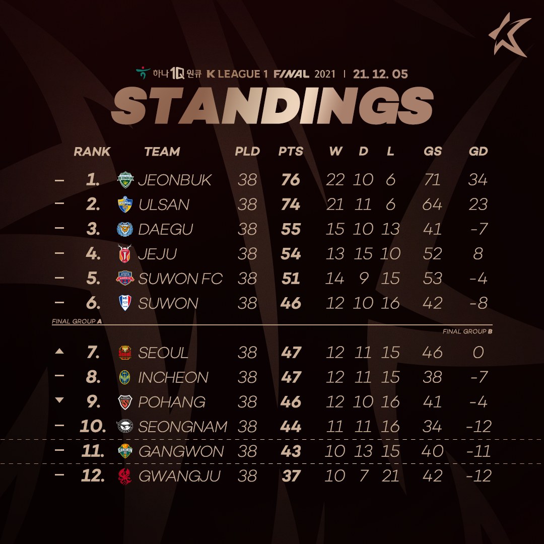k league table
