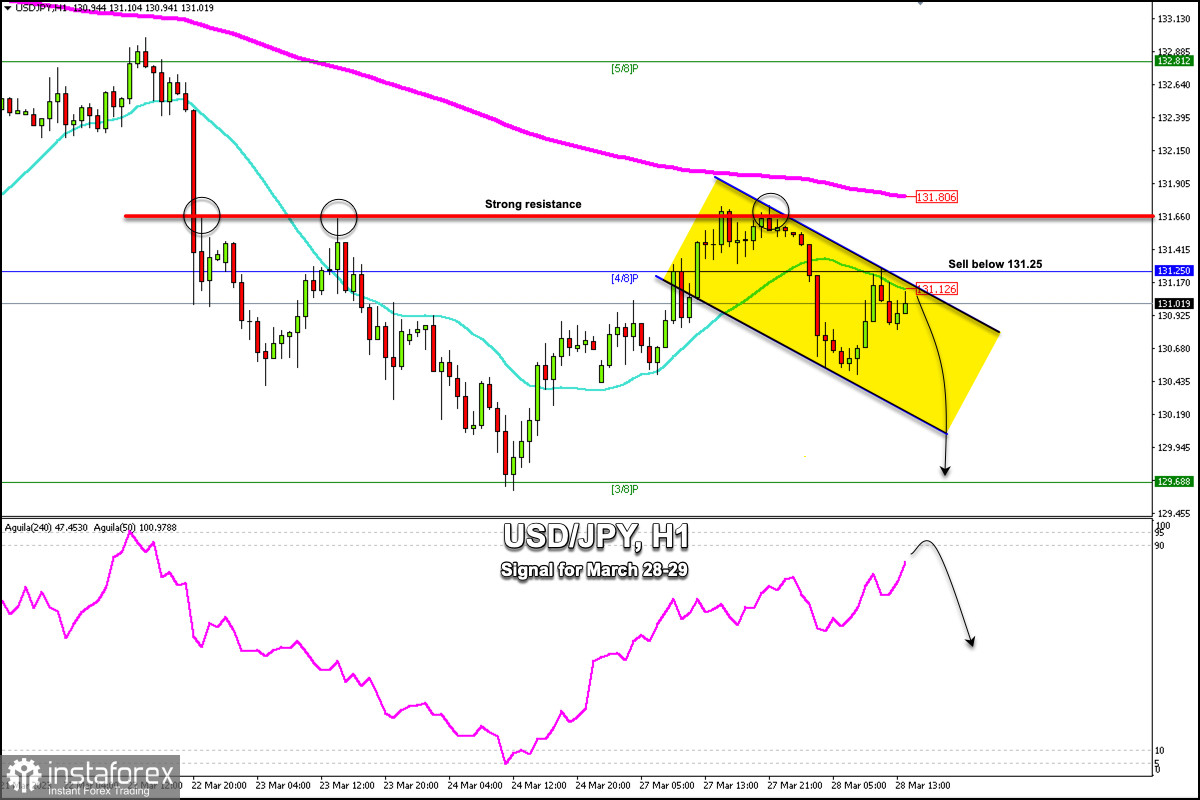 usd jpy buy or sell