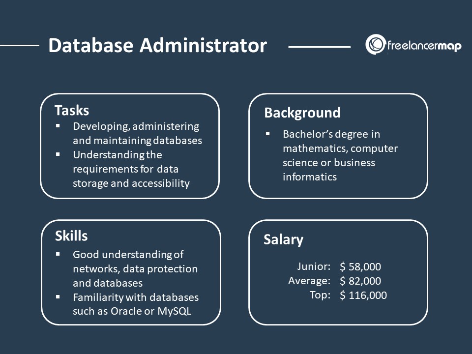 database manager salary