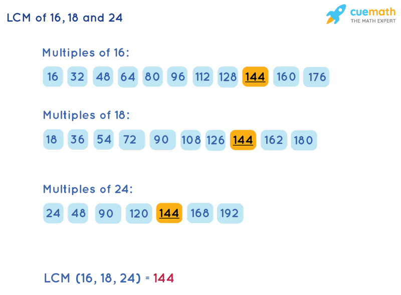 lcm 24 and 16