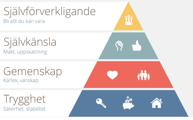 maslows behovstrappa