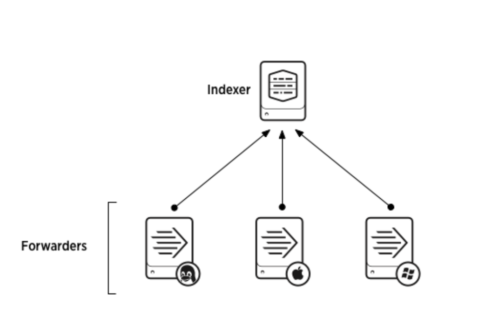 splunk universal forwarder