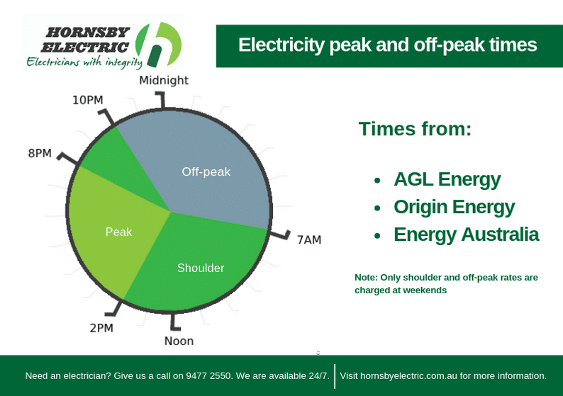 off peak electricity times adelaide