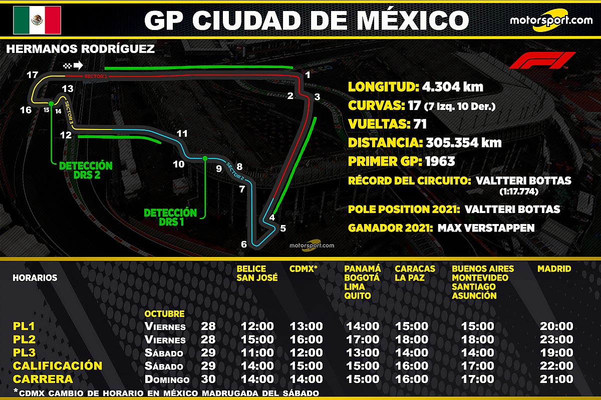 fórmula 1: horario latinoamérica 2022