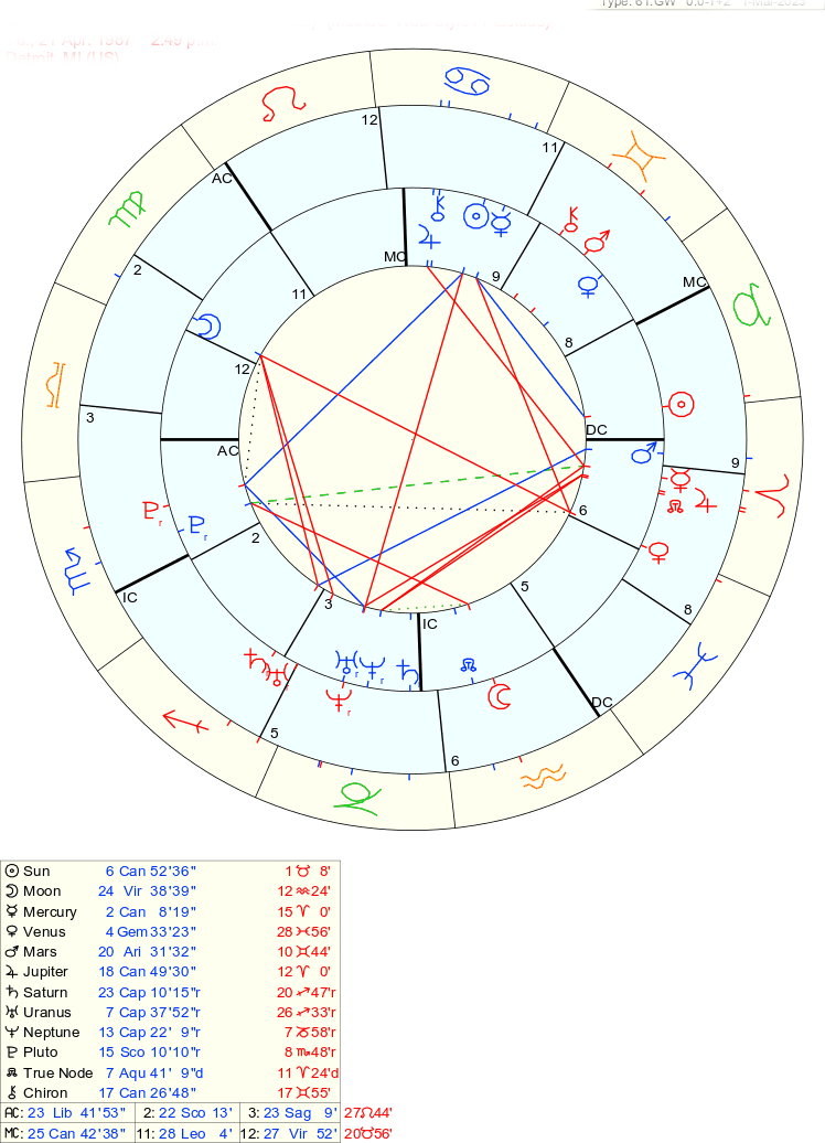 moon conjunct north node synastry