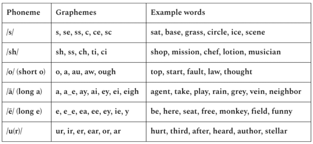 what is a grapheme