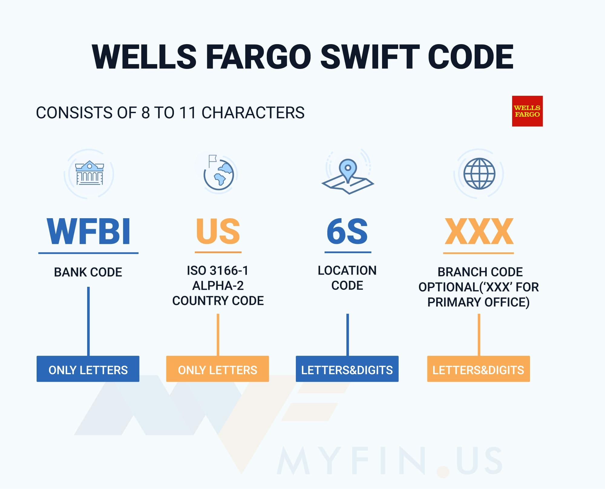 wells fargo california swift code