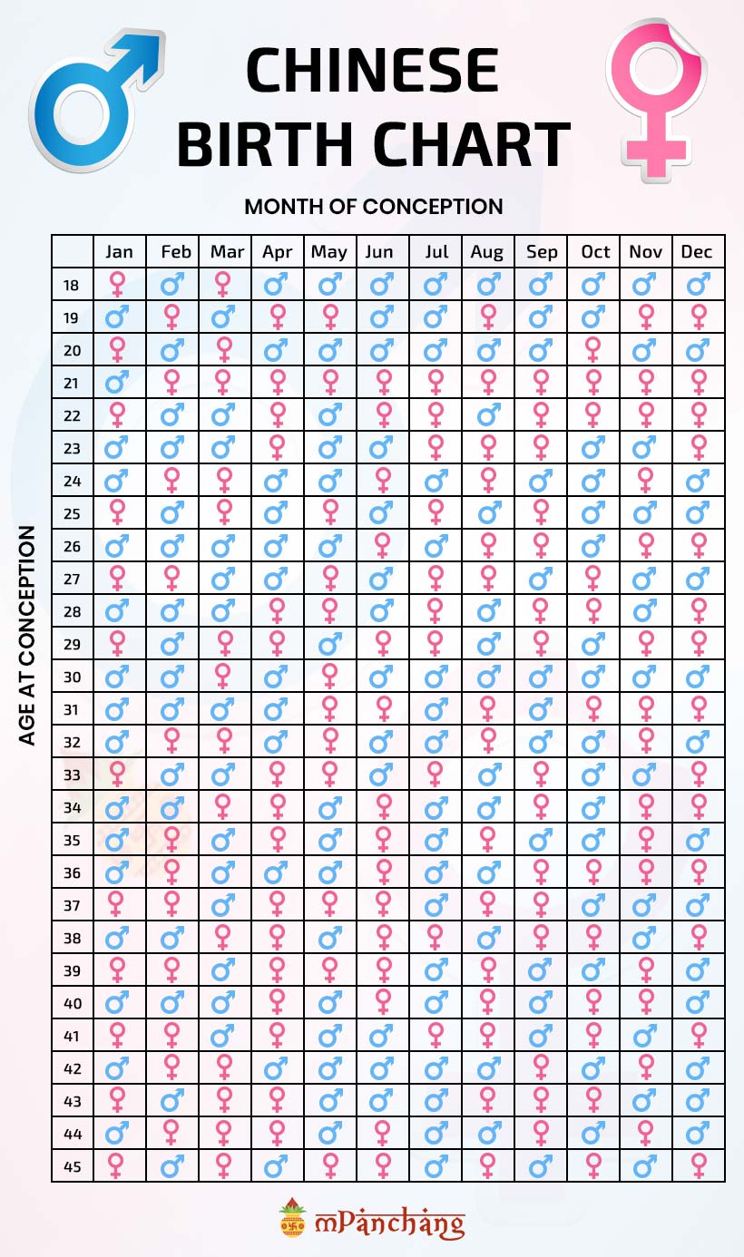 gender prediction chart