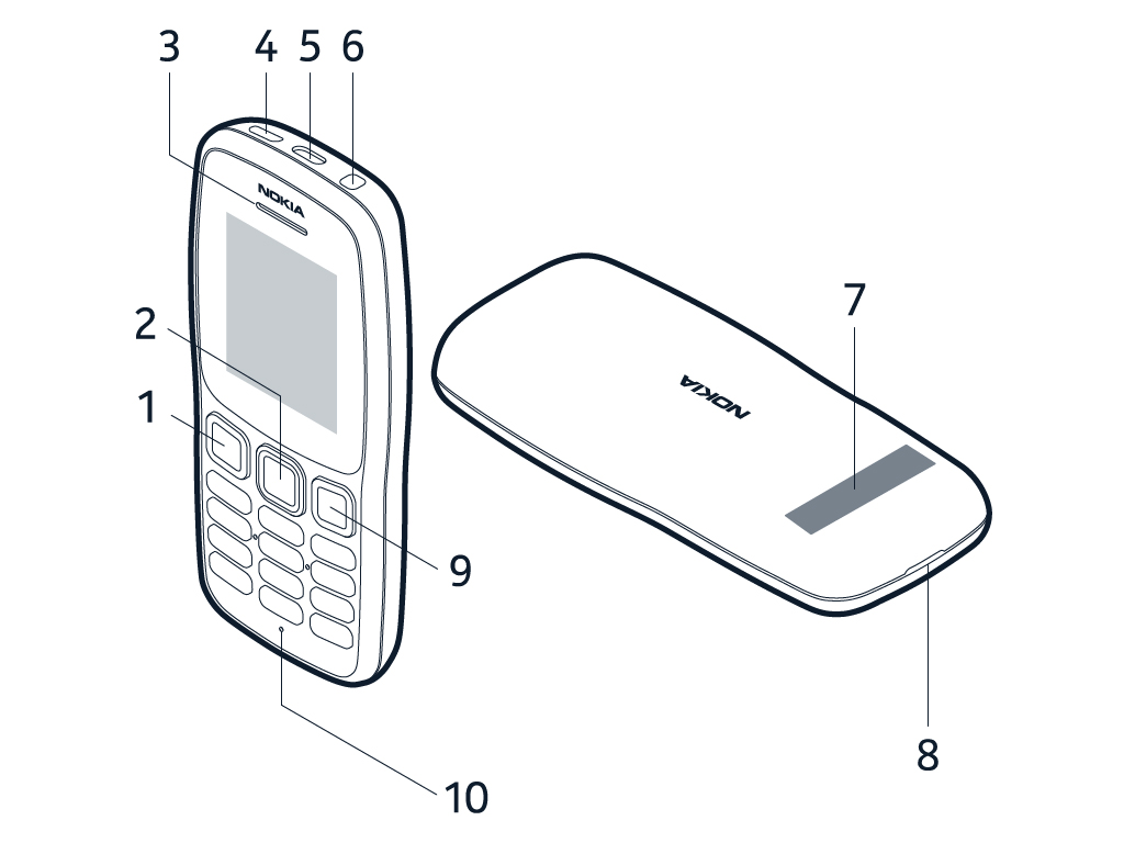 nokia 106 manual