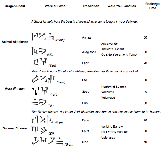 skyrim shout word locations