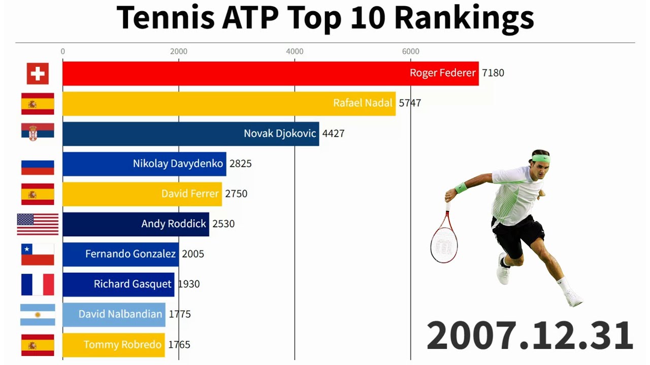 mens tennis atp rankings
