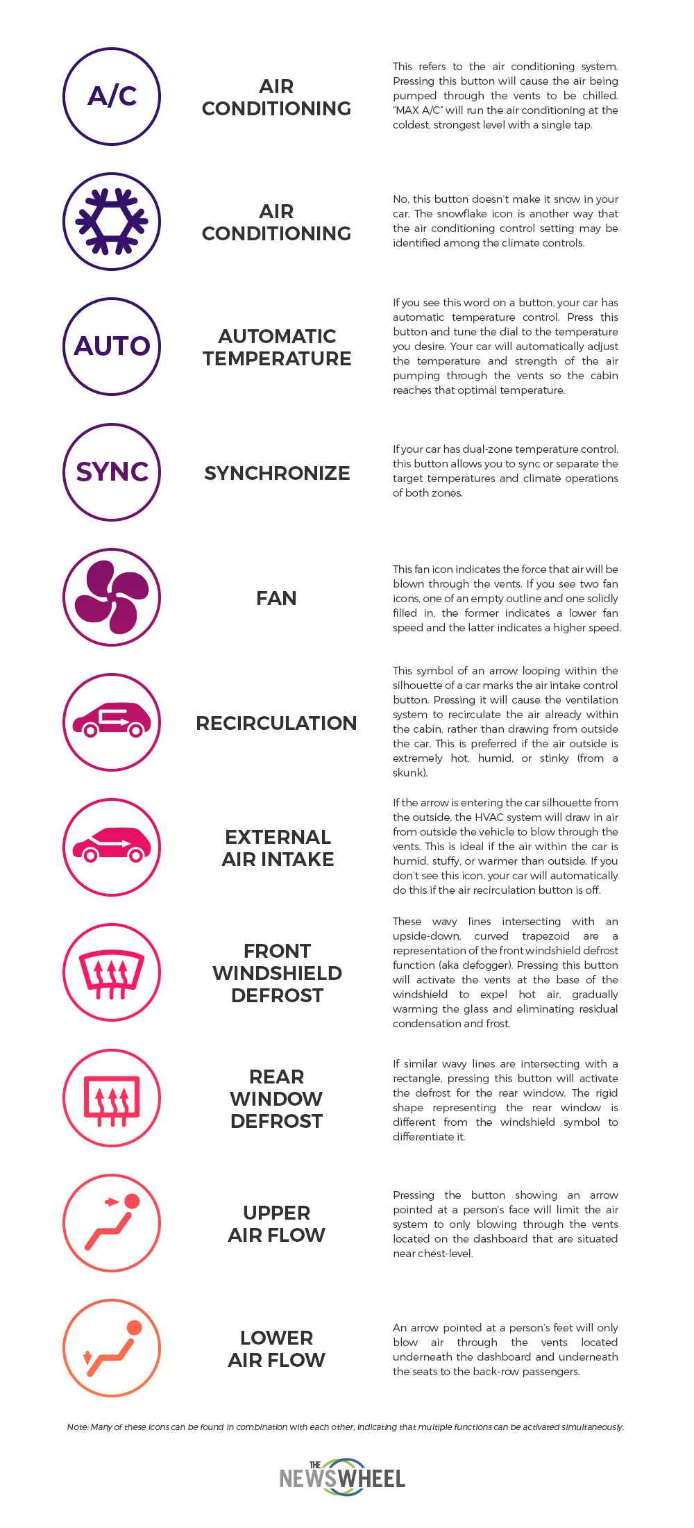 meaning air conditioning symbols explained