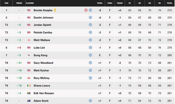 pga championship leaderboard