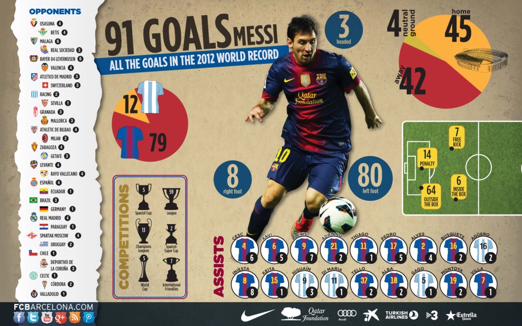 messi 2012 istatistik