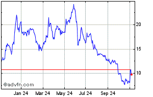 afc energy share price