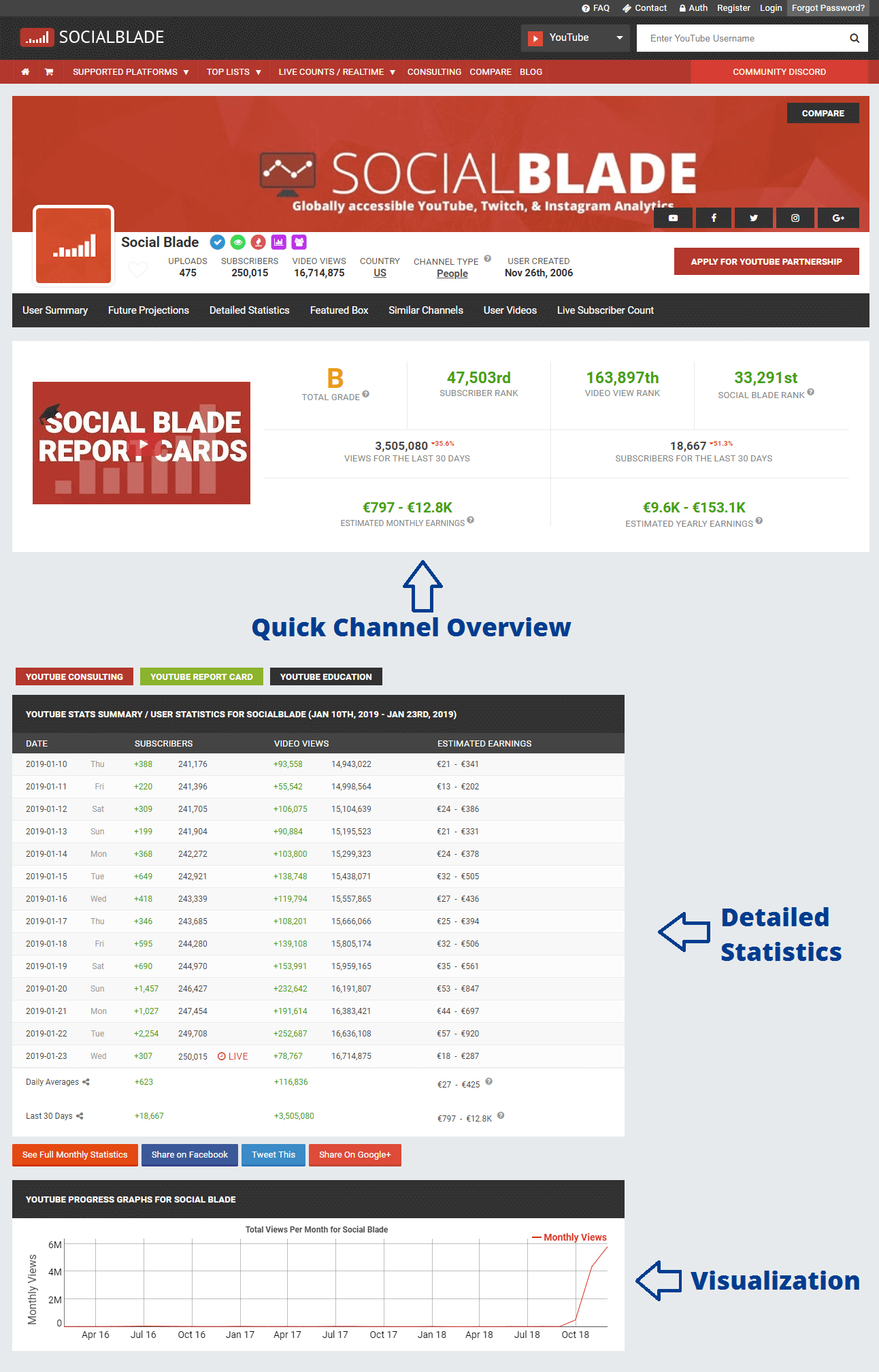 social blade youtube income