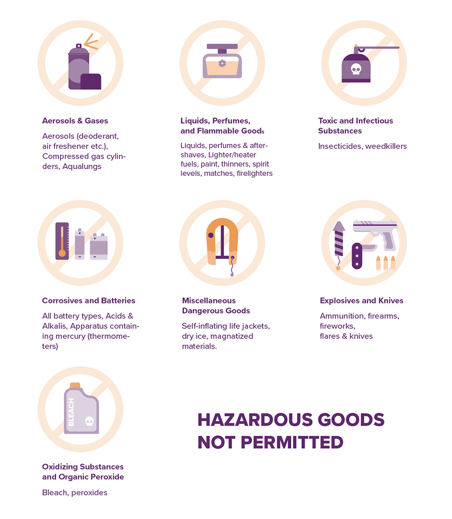 fedex prohibited items