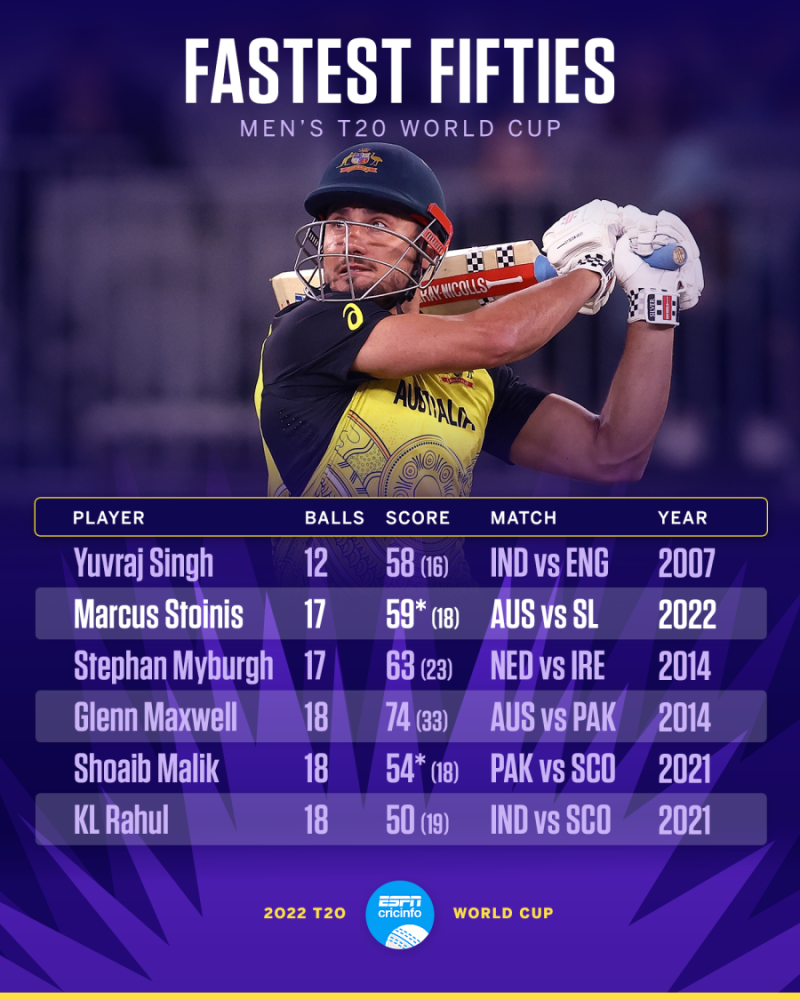 espn cricket stats