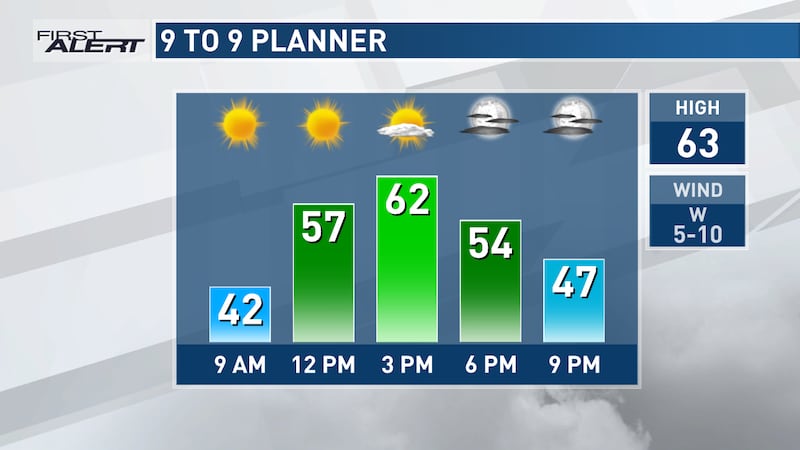 weather forecast cedar rapids iowa 7 day