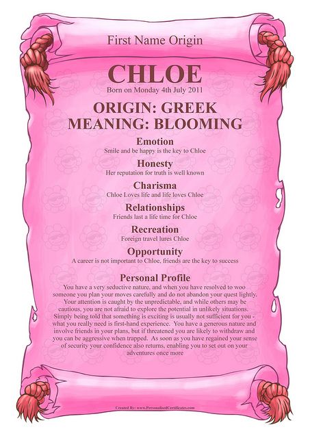 name chloe origin