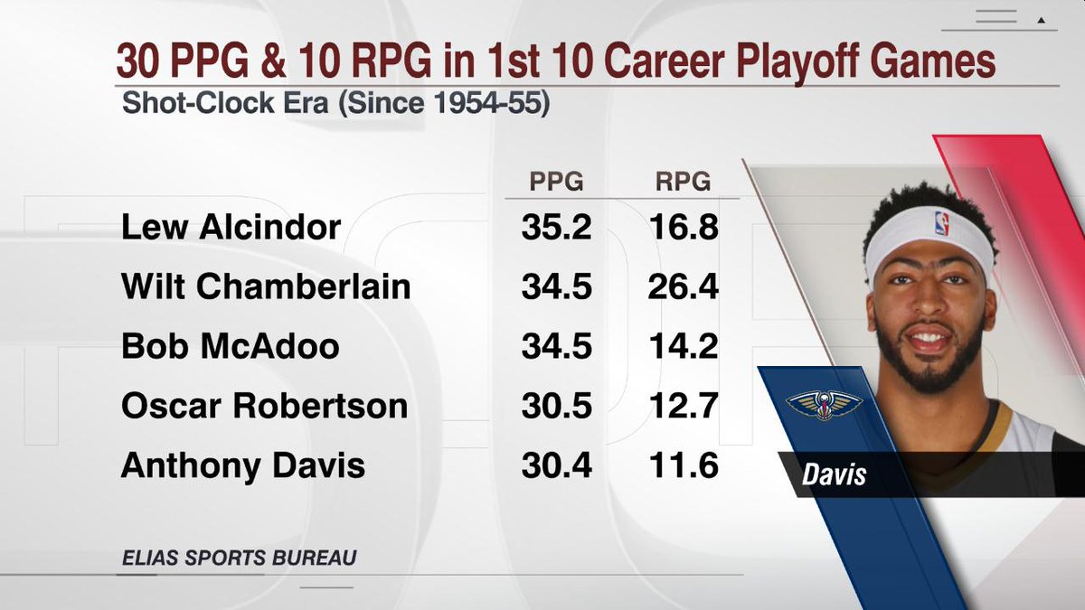 anthony davis playoff stats