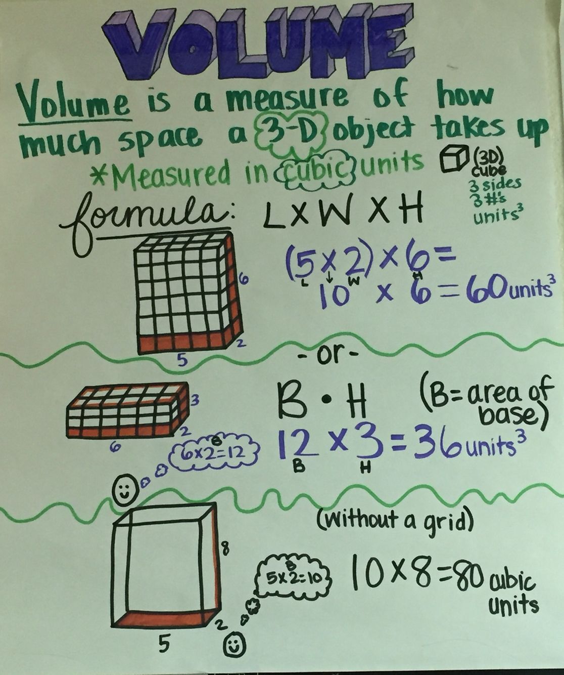 volume anchor chart grade 5