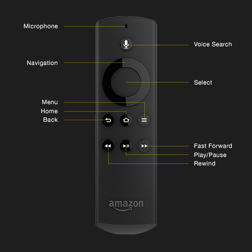 fire tv remote pair