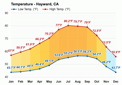 weather tomorrow hayward ca