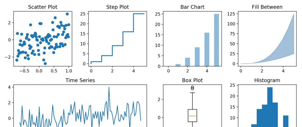 matplotlib examples