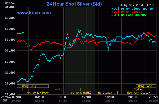24 hour gold and silver prices