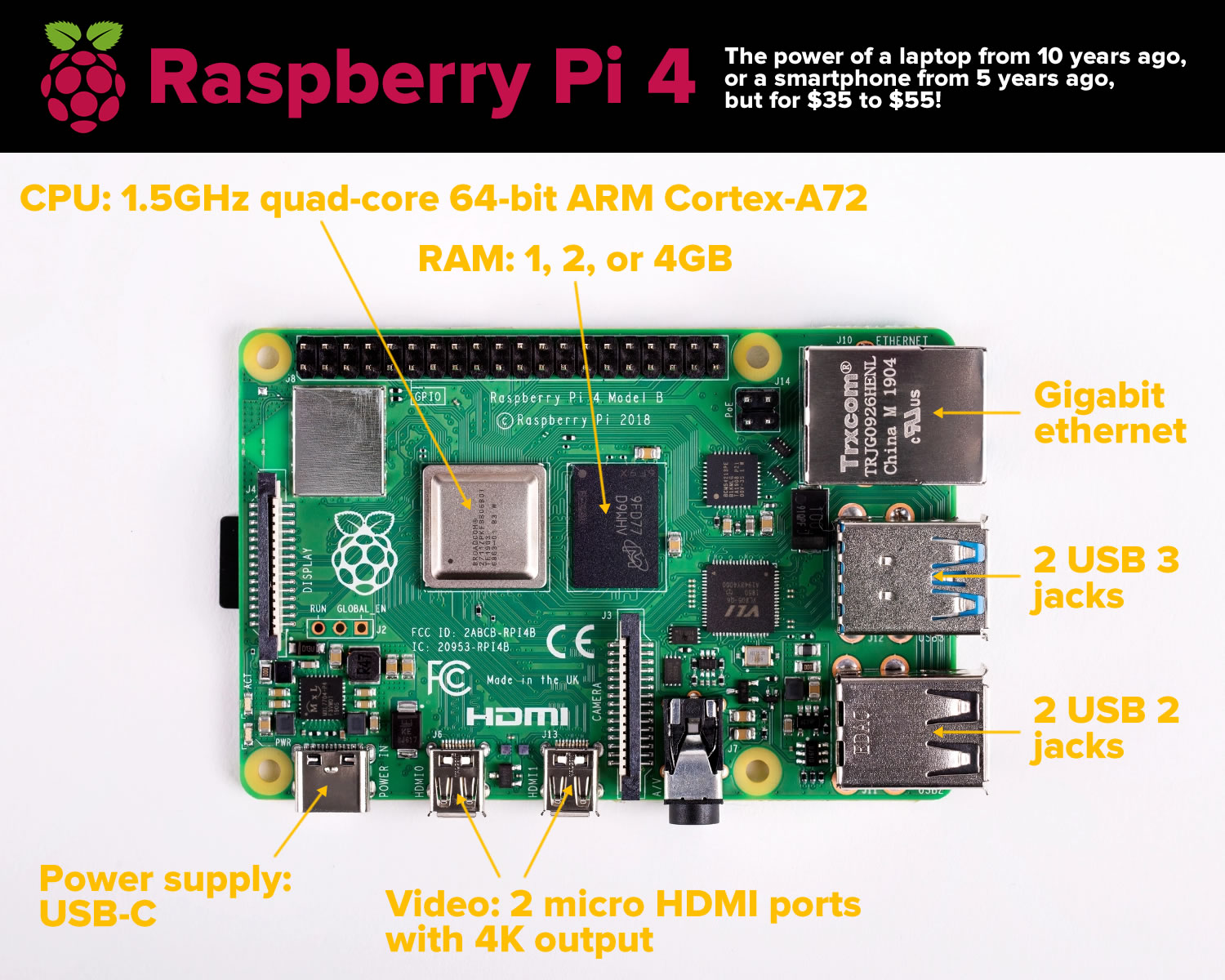 core 2 duo vs raspberry pi 4