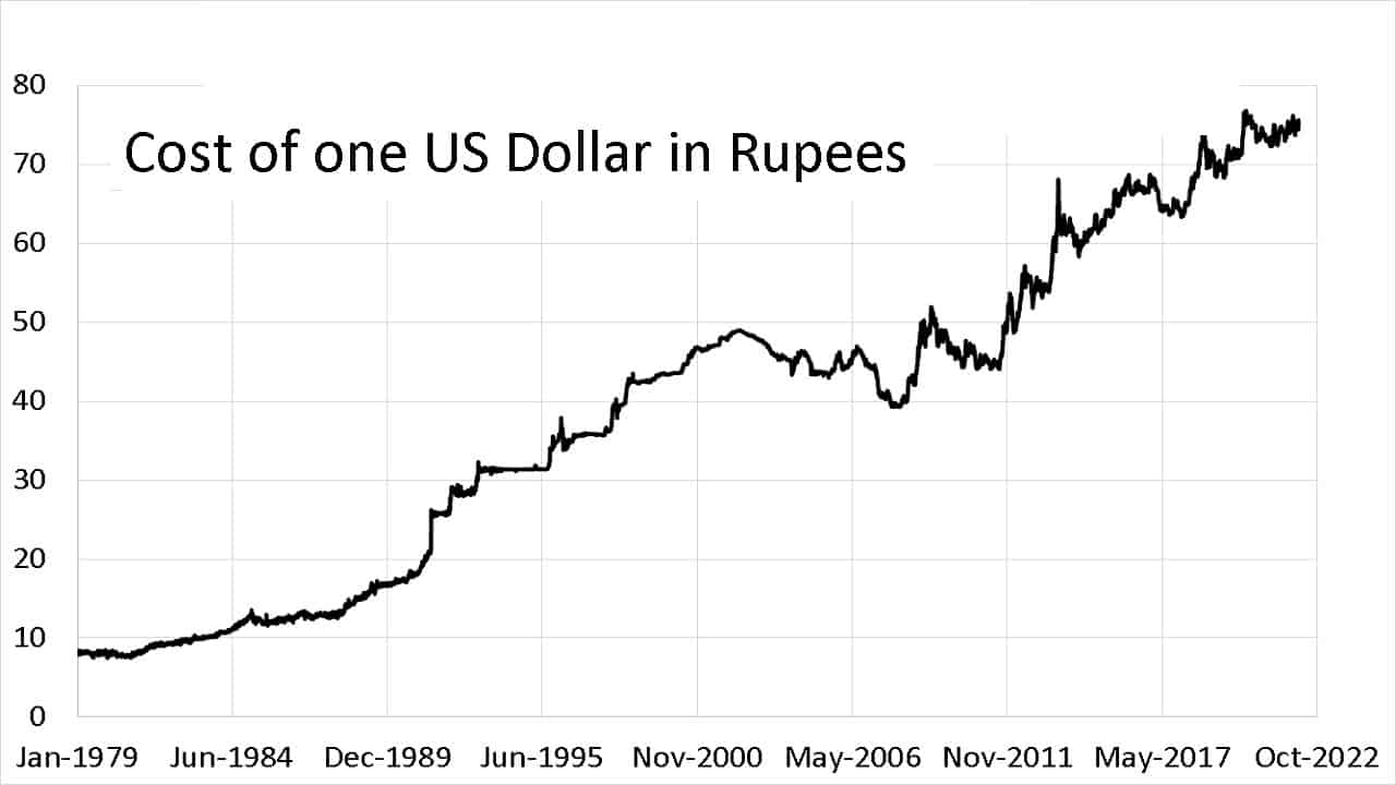 usd into inr