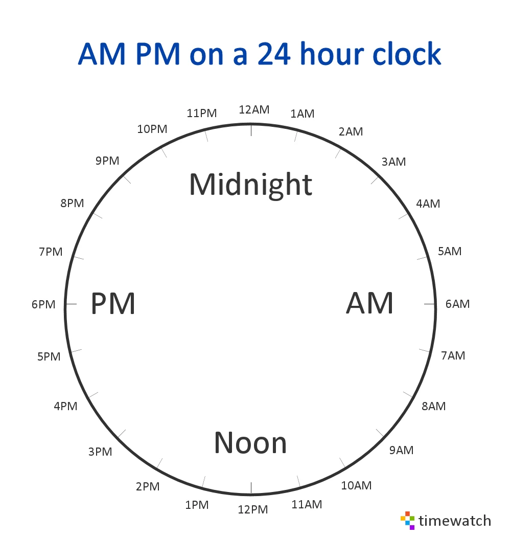 is midday 12pm or 12am