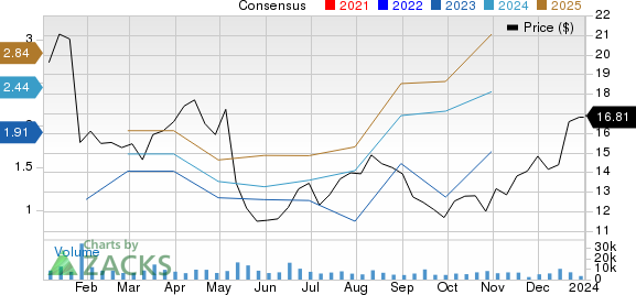 catalyst pharmaceuticals stock