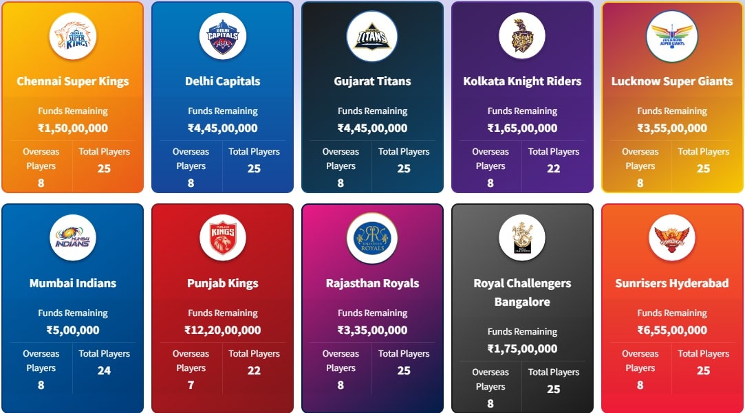 ipl 2023 auction players list pdf