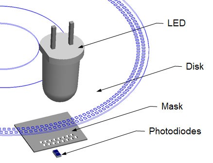 incremental optical rotary encoder