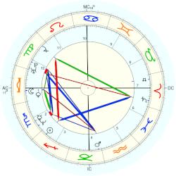 anna nicole smith birth chart