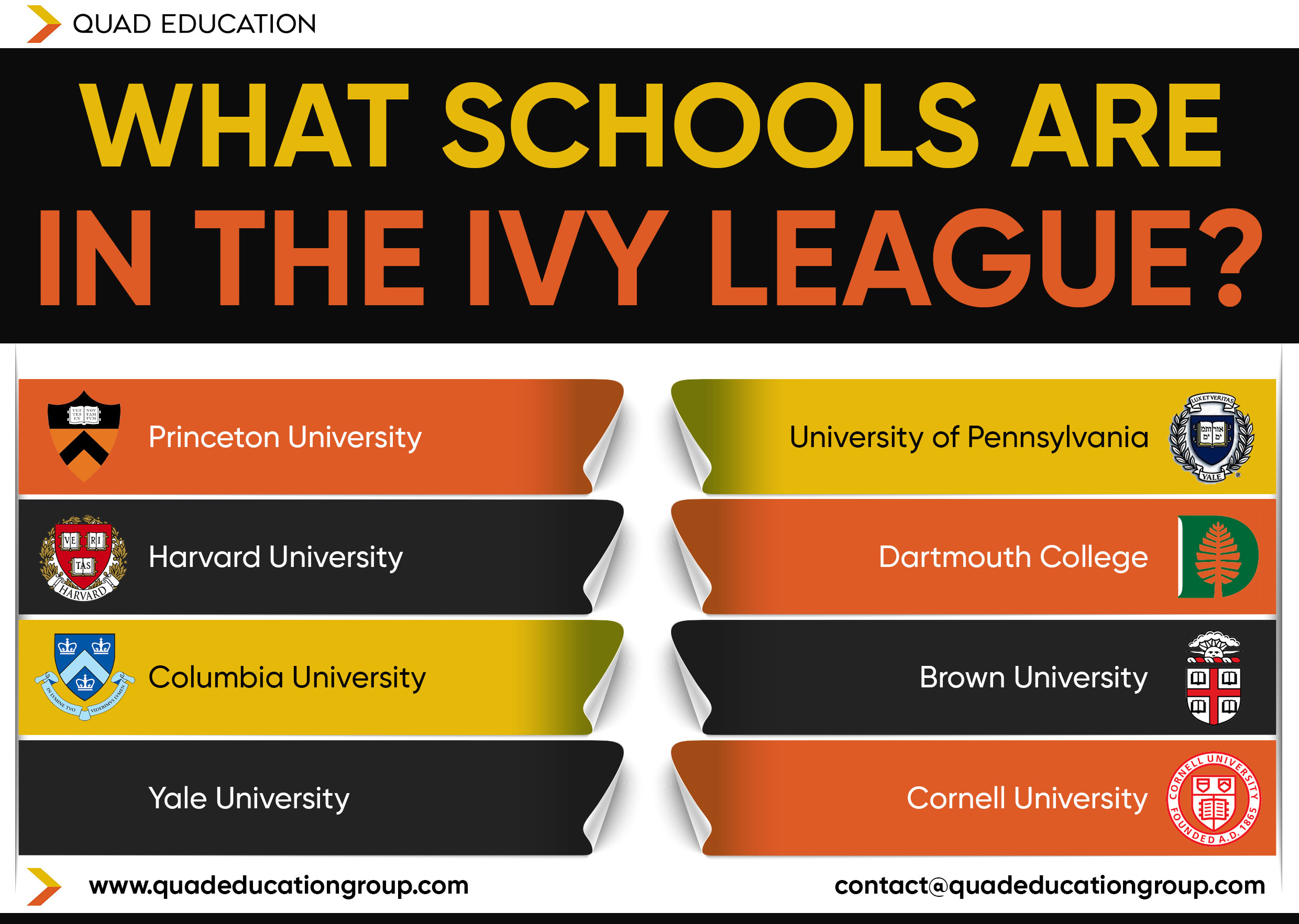 ivy league rankings