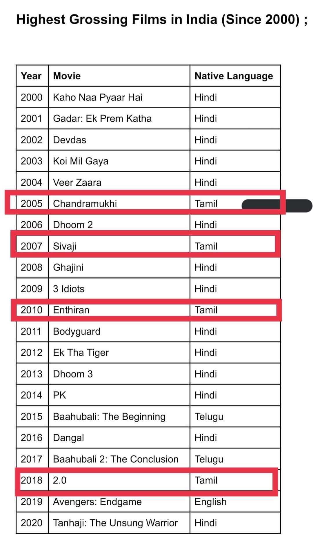 highest grossing movies list