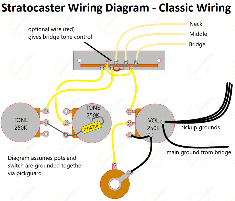 strat wiring guide