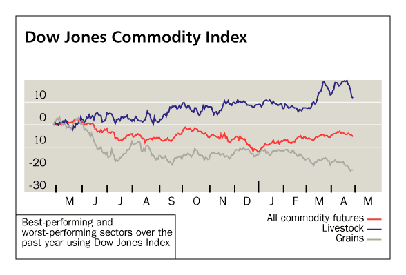 water stocks