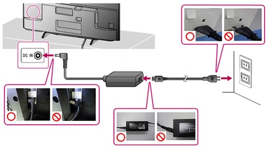 sony tv switching off by itself