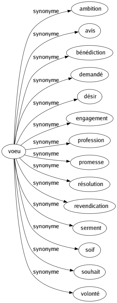 à souhait synonyme